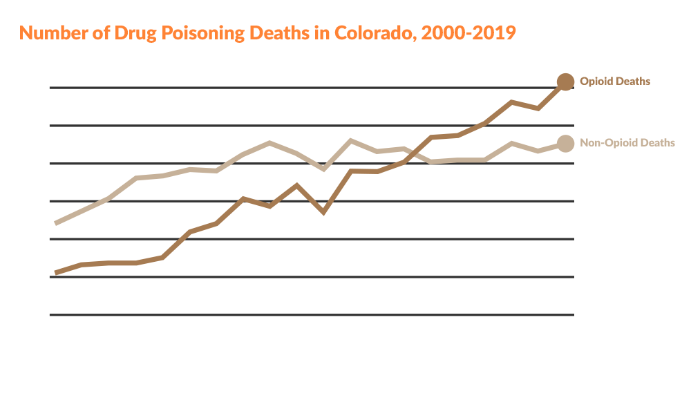 Colorado Weed Identification Chart